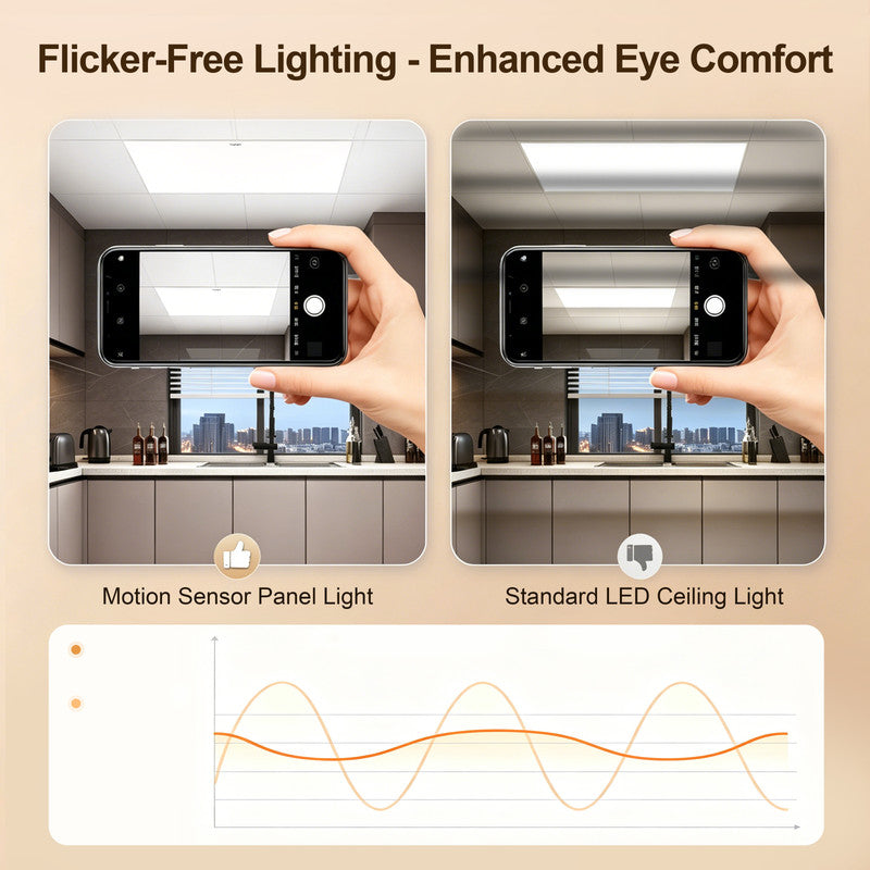 1 ft. x 1 ft. Motion Sensor LED Flat Panel Light , Ultra Thin Frameless Recessed Ceiling Light for Corridor, Restroom, Storage Room, Stairwell, Office and Break Room
