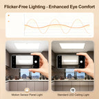 1 ft. x 2 ft. Motion Sensor LED Flat Panel Light , Ultra Thin Frameless Recessed Ceiling Light for Corridor, Restroom, Storage Room, Stairwell, Office and Break Room