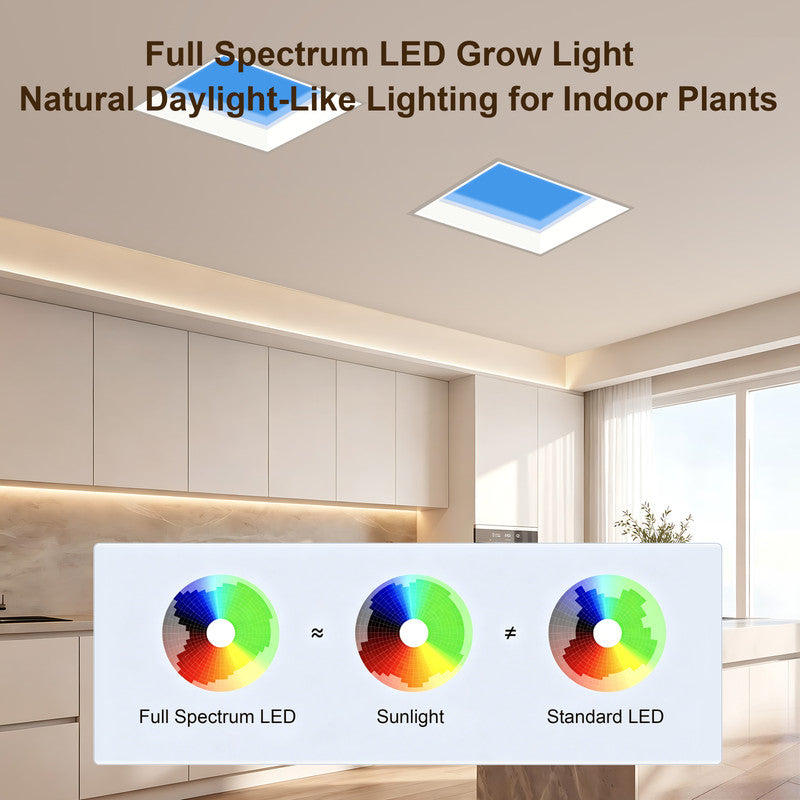 2 ft. x 2 ft. Ultra Thin Virtual Skylight Panel Light, Full Spectrum Natural Daylight Ceiling Light for Hospital, Conference Room and Library