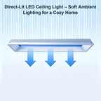 2 ft. x 4 ft. Ultra Thin Virtual Skylight Panel Light, Full Spectrum Natural Daylight Ceiling Light for Hospital, Conference Room and Library